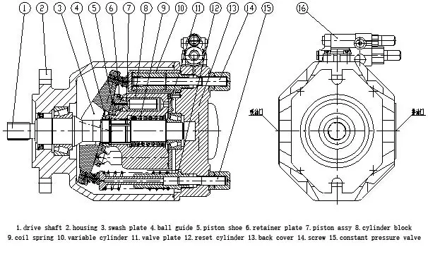 a10v-piston-pump-structural-diagram.webp