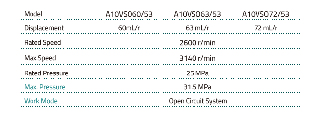 a10vo-series-53-variable-piston-pump-china-replacement-pump-params.webp