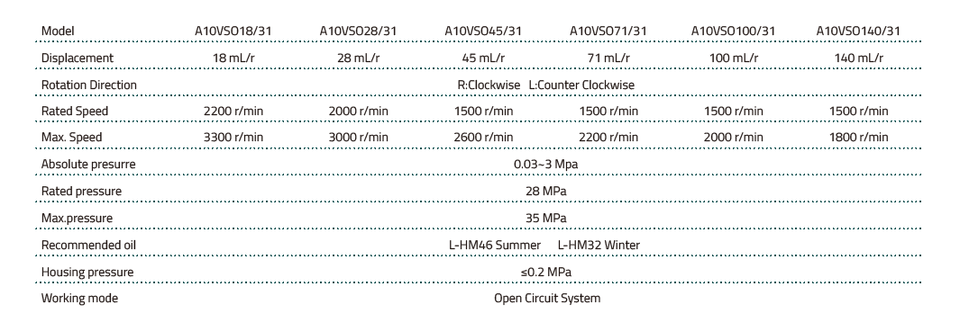 a10vso-31-series-china-replacement-piston-pump-params.webp