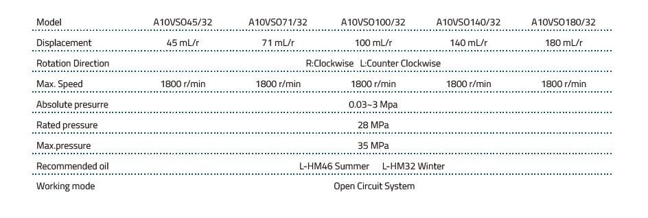 a10vso-series-32-piston-pumps-china-replacement-pump-params.webp