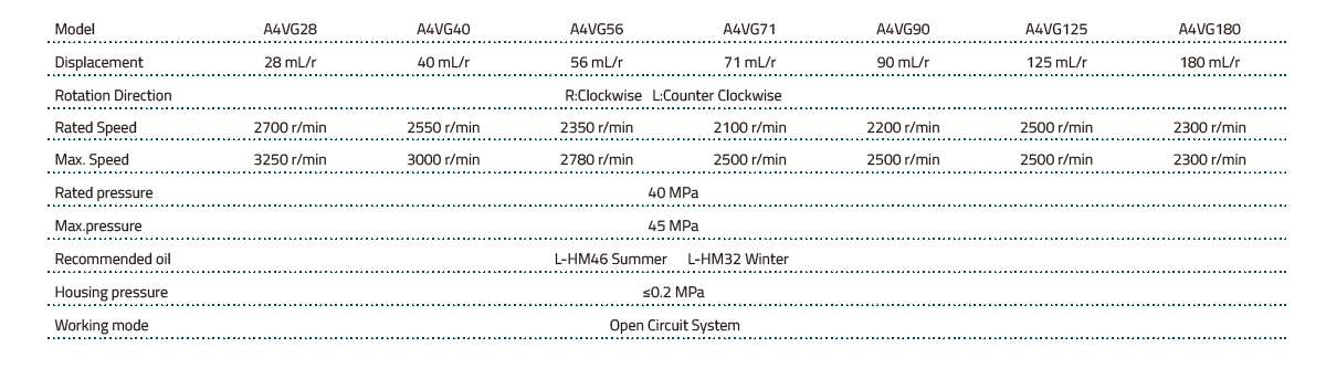a4vg-series-china-replacement-piston-pumps-params.webp