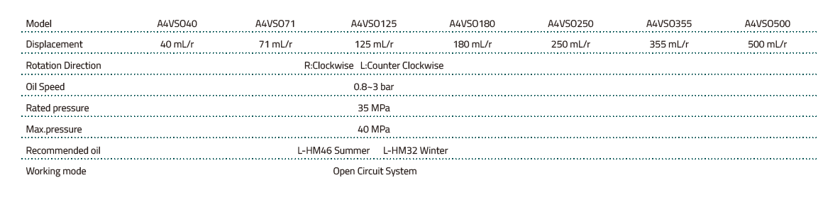a4vso-series-china-replacement-china-pumps-params.webp