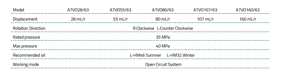 a7vo-bend-axial-piston-pumps-replacement-pumps-params.webp