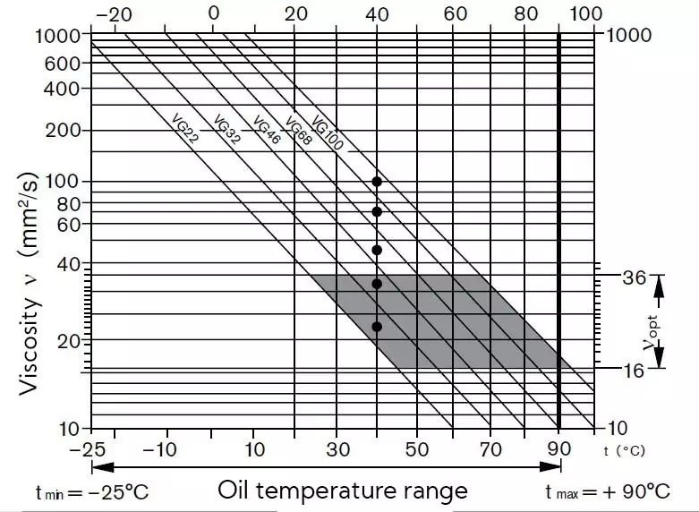 fluid-selection-chart-diagram.webp