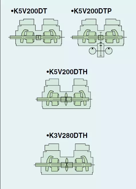 kawasaki-piston-pump-k3v180-k5v-k7v-wholesale-made-in-china.webp