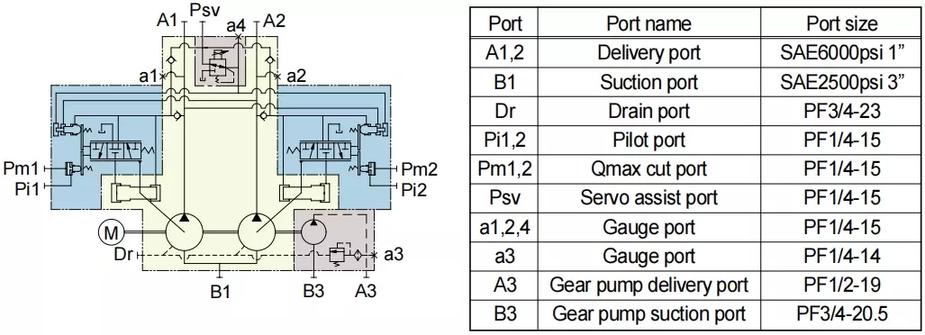 kawasaki-pump-hyundai-r290lc-7-main-pump-structure-intriduce.webp