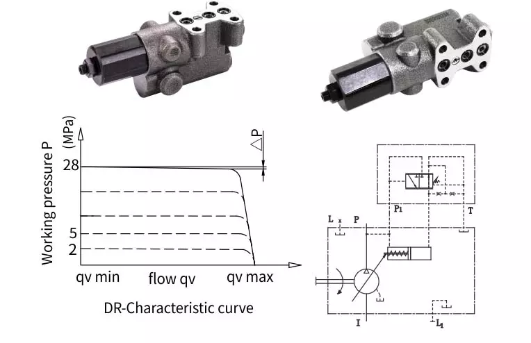 rexroth-a10v-dr-control-valve-for-a10vso18-a10vso28-a10vso45-a10vso71-a10vso88-a10vso100-regulator-parameter-diagram-and-curve-diagram.webp